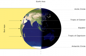 Autumnal Equinox